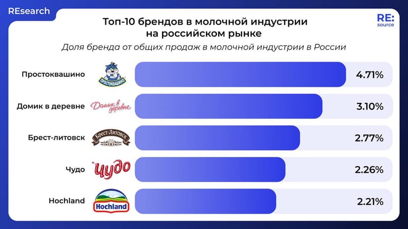 Фотография поста