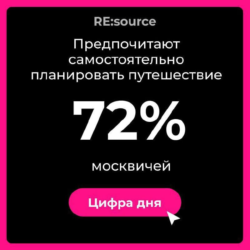 Фотография поста