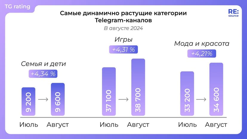 Фотография поста