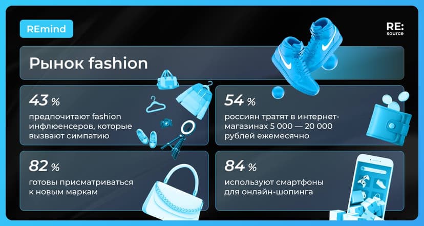 Фотография поста