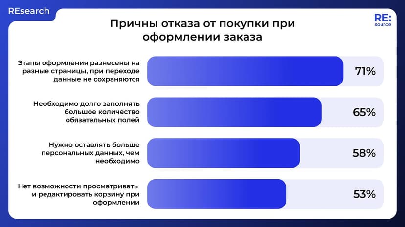 Фотография поста