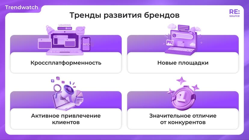 Фотография поста