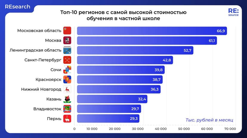 Фотография поста