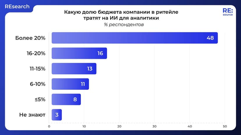 Фотография поста