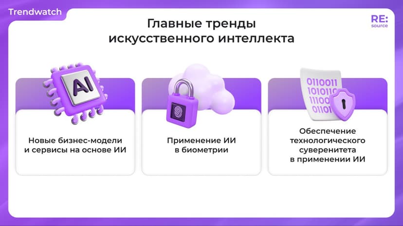 Фотография поста