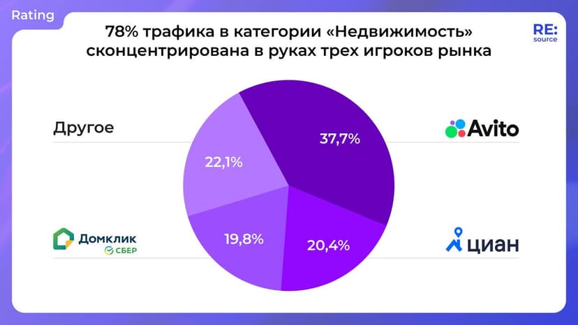 Фотография поста