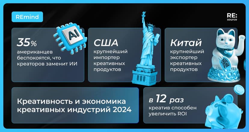 Фотография поста