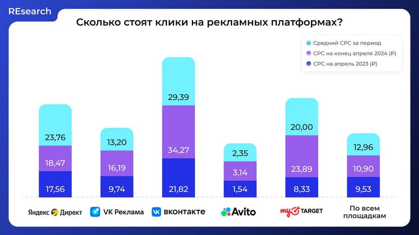 Фотография поста
