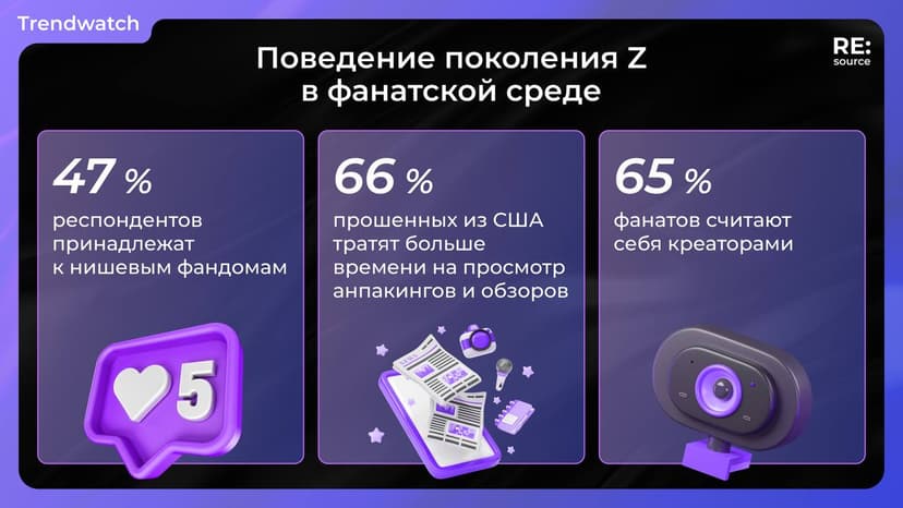 Фотография поста