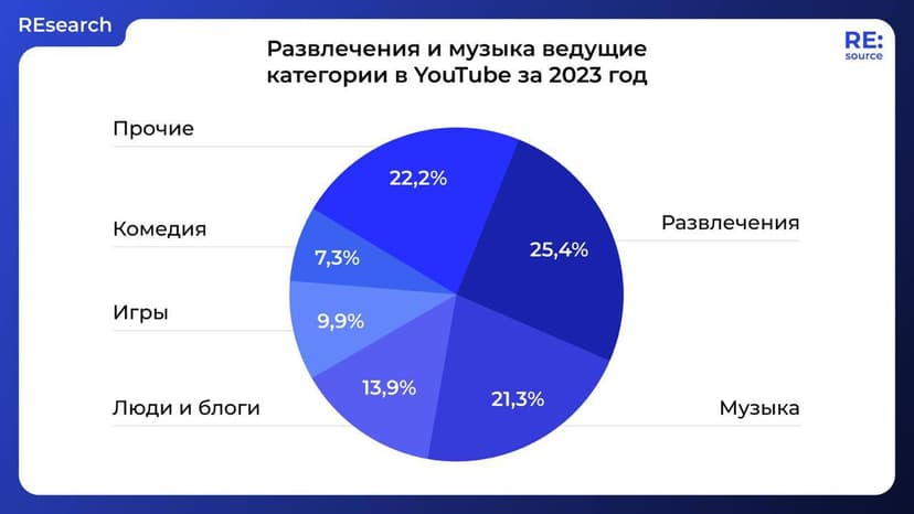 Фотография поста