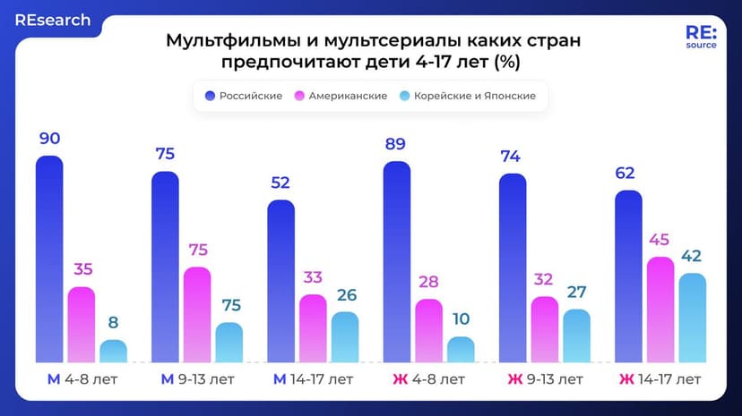 Фотография поста