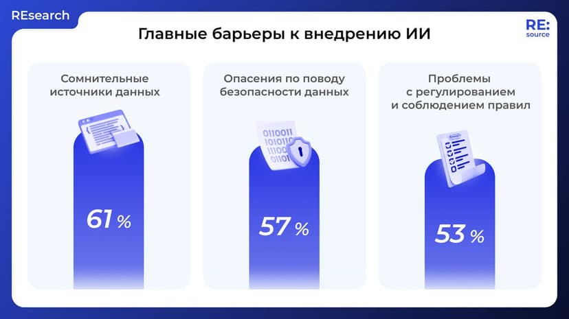 Фотография поста