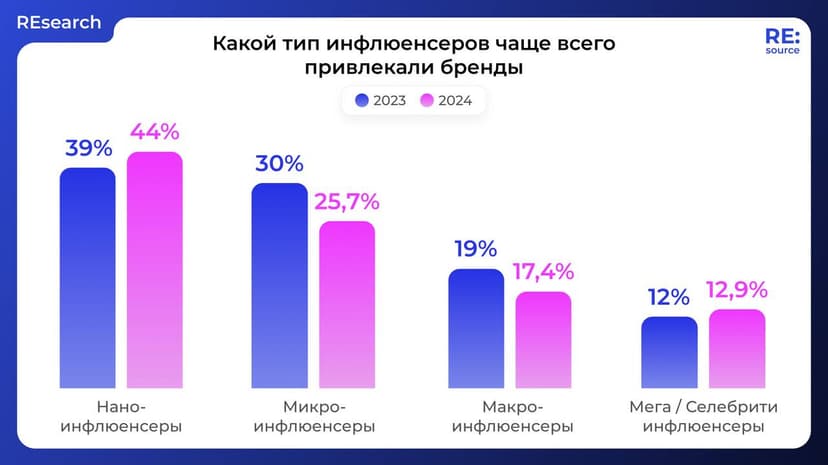Фотография поста