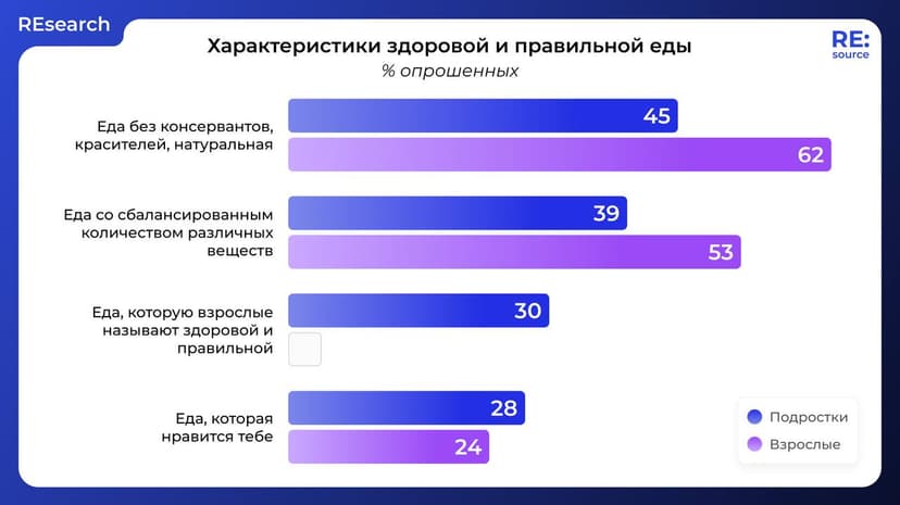 Фотография поста
