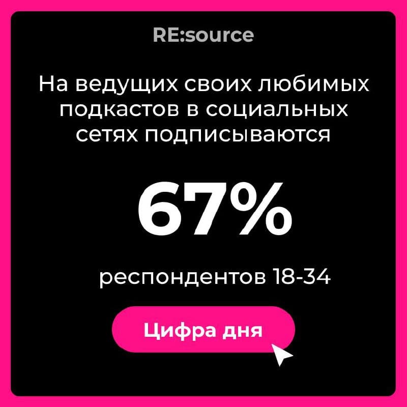 Фотография поста