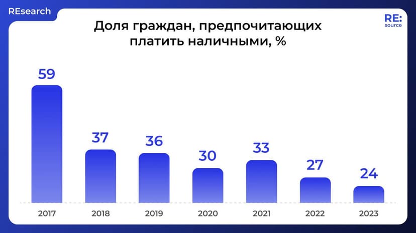 Фотография поста