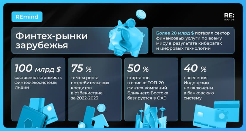 Фотография поста