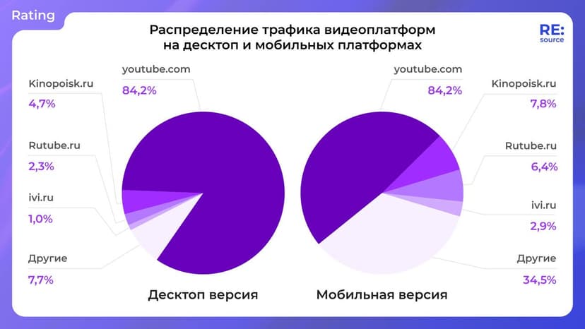 Фотография поста
