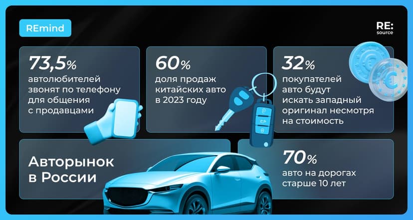 Фотография поста