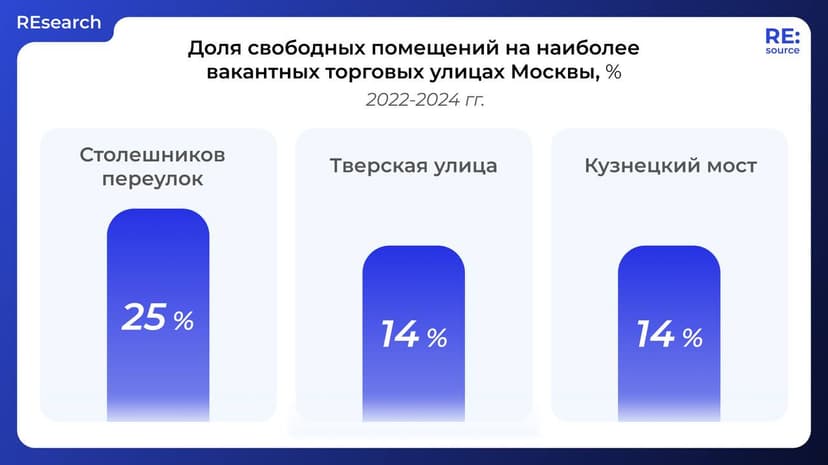 Фотография поста