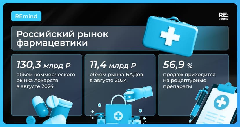 Фотография поста