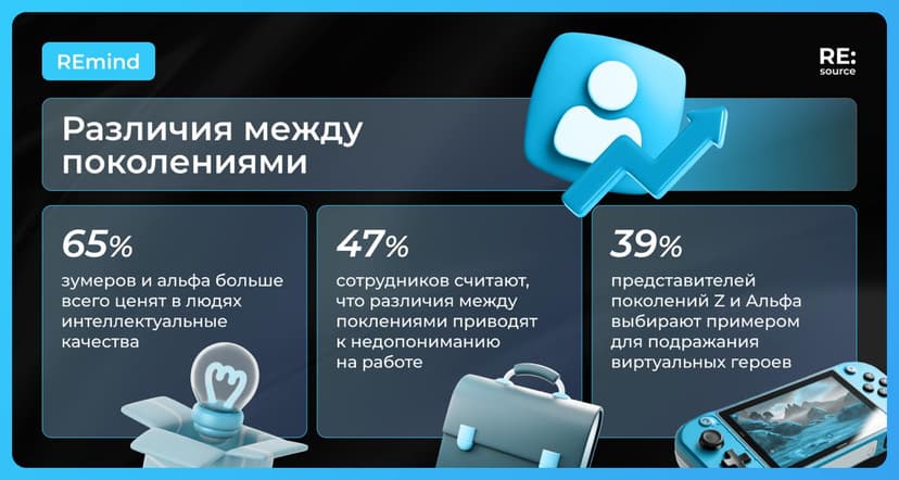 Фотография поста