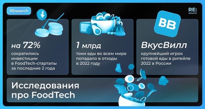 Фотография поста