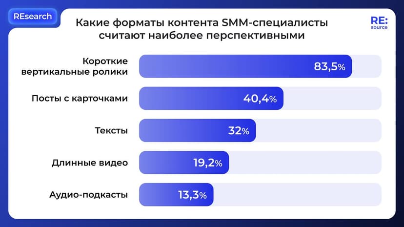 Фотография поста