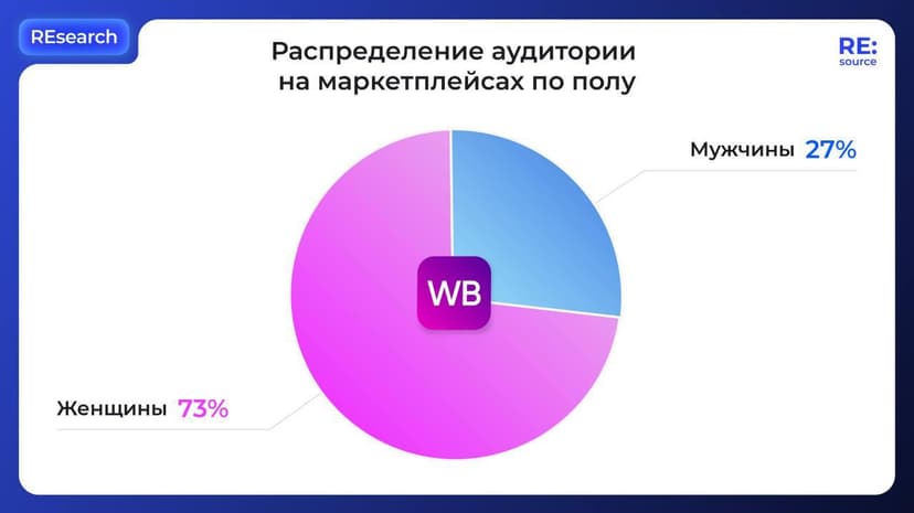 Фотография поста