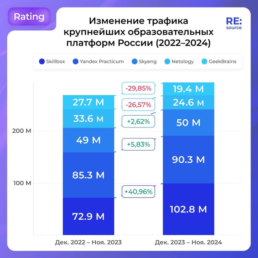 Фотография поста