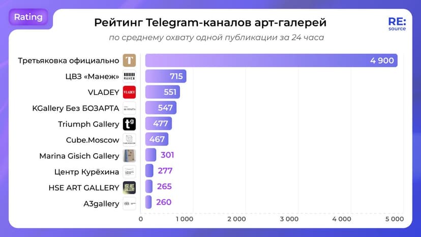 Фотография поста