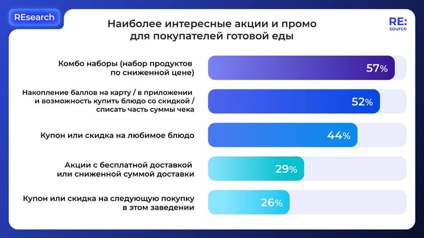 Фотография поста