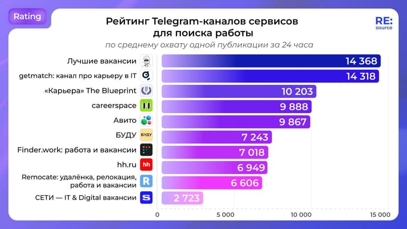 Фотография поста