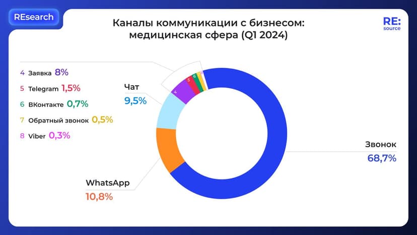 Фотография поста