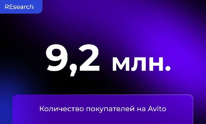 Фотография поста