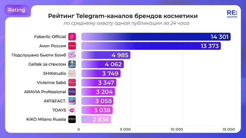 Фотография поста