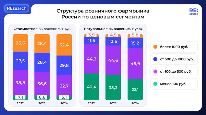 Фотография поста
