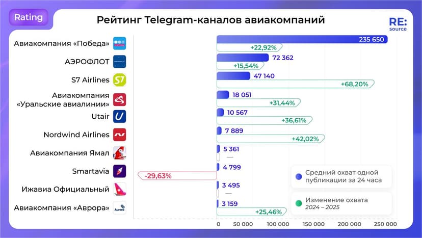 Фотография поста
