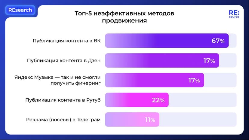 Фотография поста