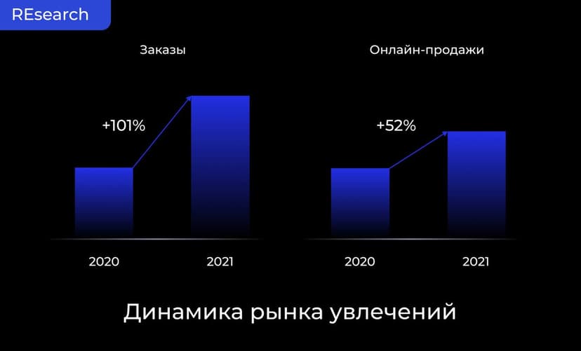 Фотография поста