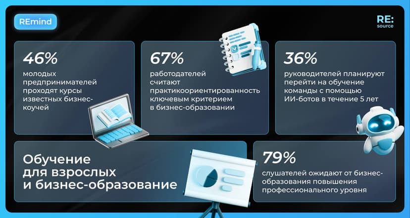 Фотография поста