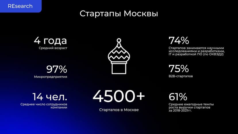 Фотография поста