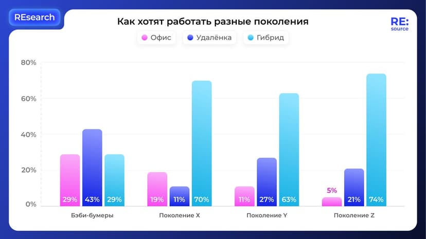 Фотография поста
