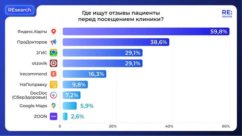 Фотография поста