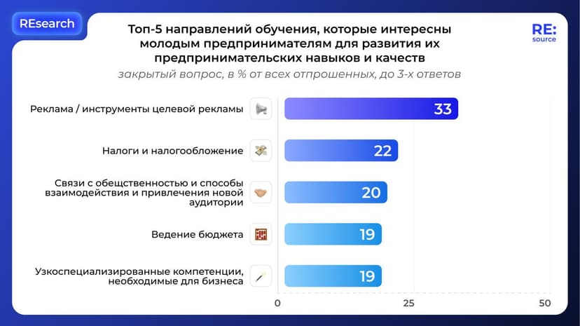Фотография поста