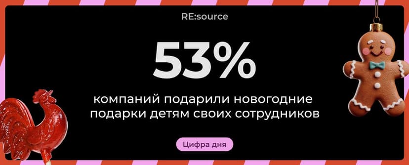 Фотография поста