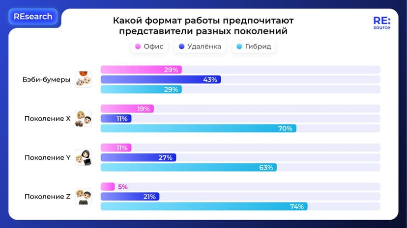 Фотография поста