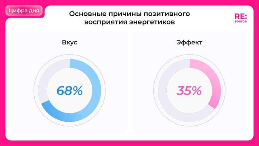 Фотография поста