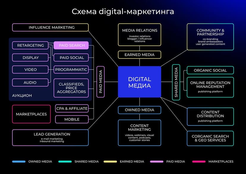 Фотография поста