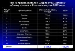 Ваше мнение про БАДы зафиксировали: а теперь предлагаем прислушаться к рынку и найти инсайты в image preview